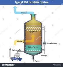 Wet Scrubber